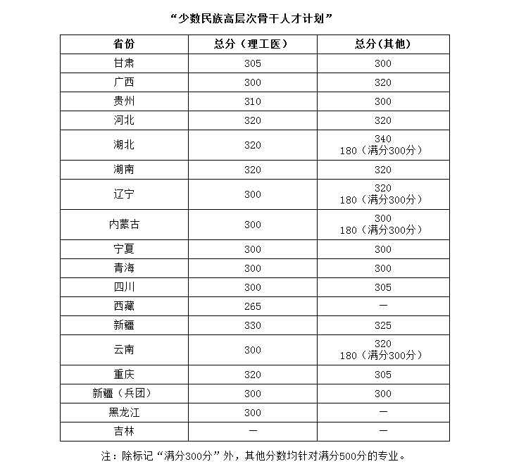 2020年華中科技大學(xué)碩士研究生招生復(fù)試分?jǐn)?shù)線03