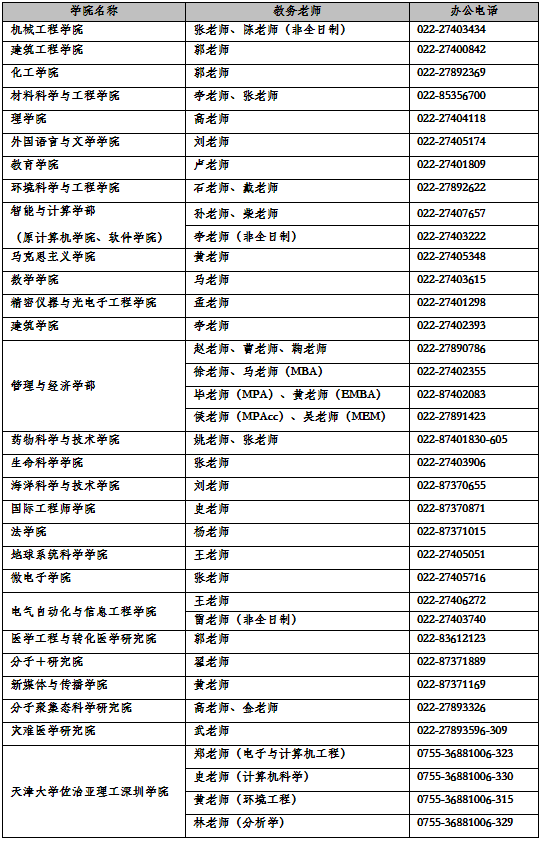 各學院（部）聯(lián)系方式