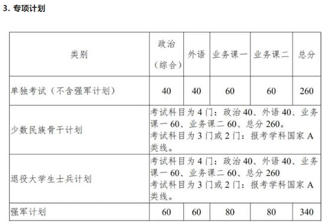 2021年西北工業(yè)大學考研復試分數(shù)線