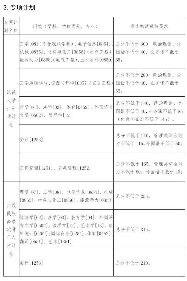 東北大學(xué)2021年碩士研究生進(jìn)入復(fù)試的初試成績(jī)要求