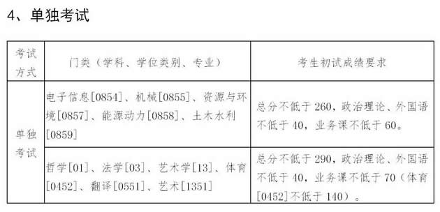 東北大學(xué)2021年碩士研究生進(jìn)入復(fù)試的初試成績(jī)要求