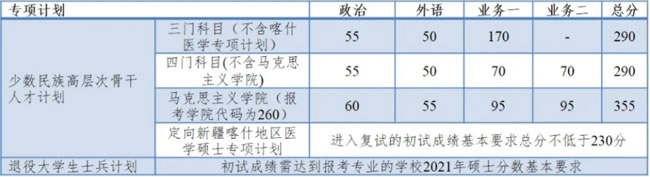 同濟大學(xué)2021年碩士研究生進入復(fù)試的初試成績基本要求