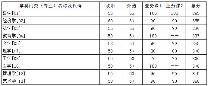 學術(shù)學位