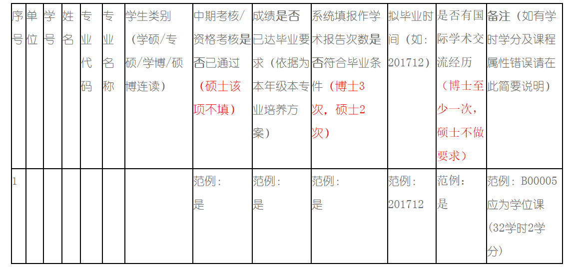 各單位所報(bào)名單