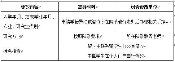 更改其他信息辦理方式