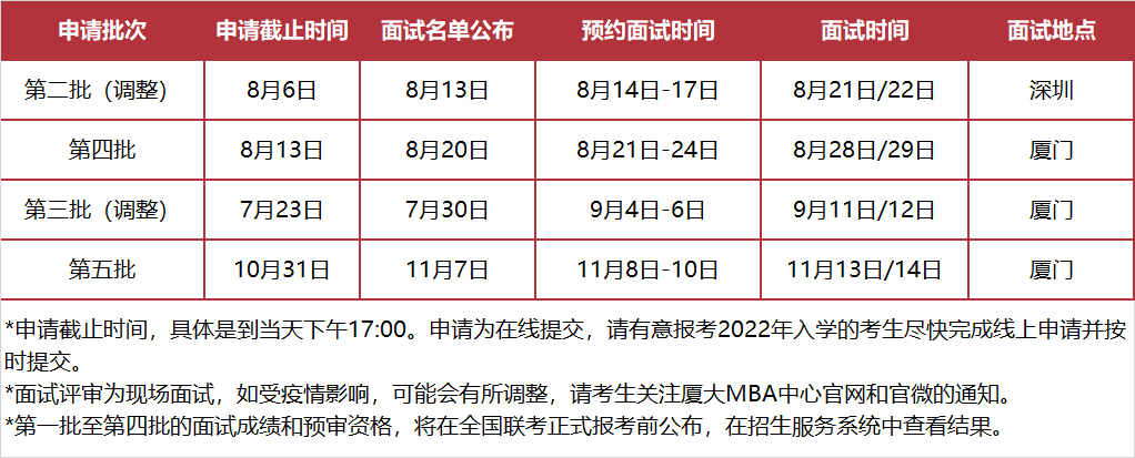 2022年預(yù)審面試時間表