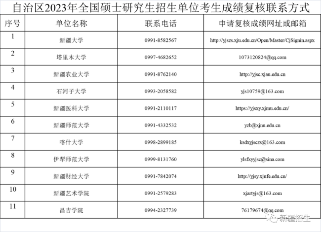 自治區(qū)2023年全國(guó)碩士研究生招生考試考生初試成績(jī)2月22日17時(shí)公布