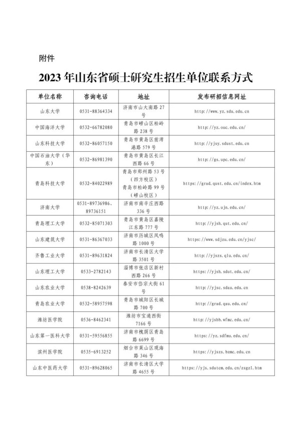 關于山東省2023年碩士研究生招生考試初試成績公布有關事宜的公告