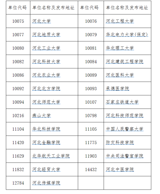 河北非全日制研究生