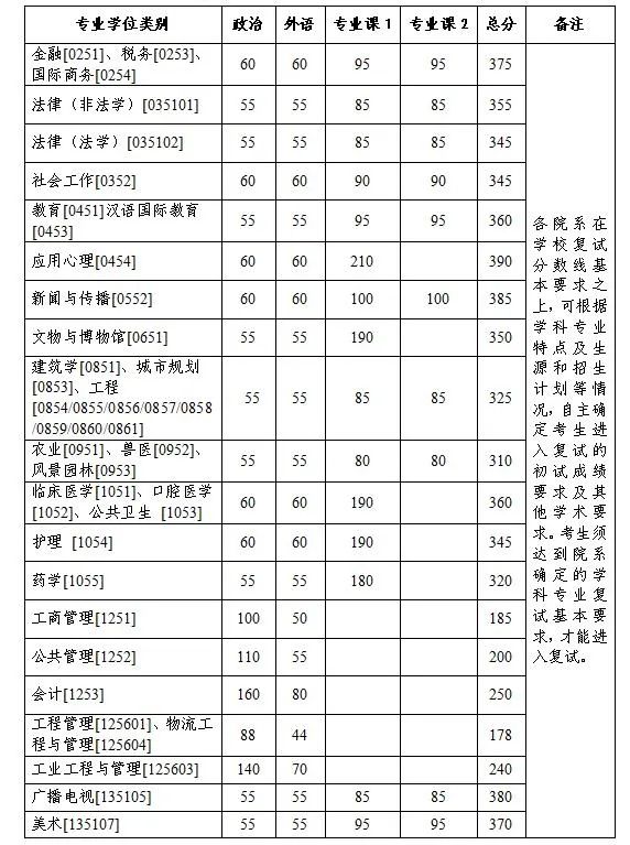 浙江大學非全日制研究生