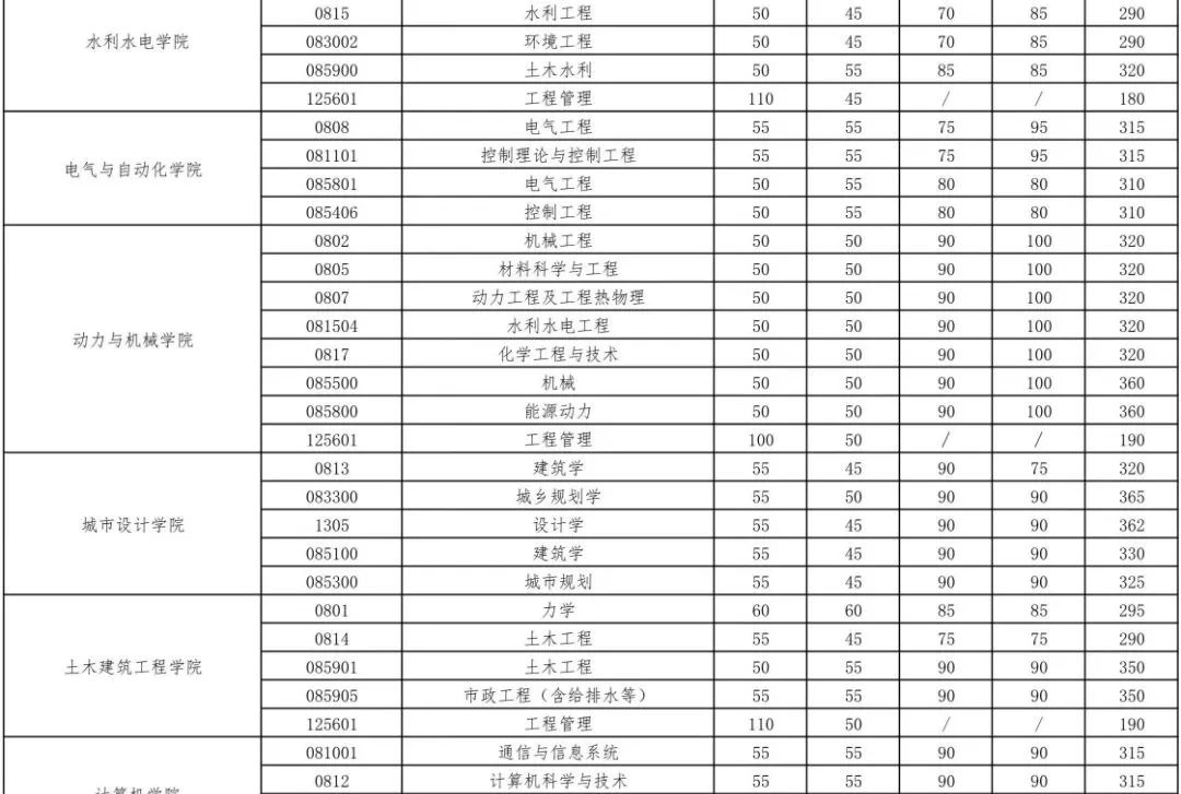 武漢大學(xué)非全日制研究生