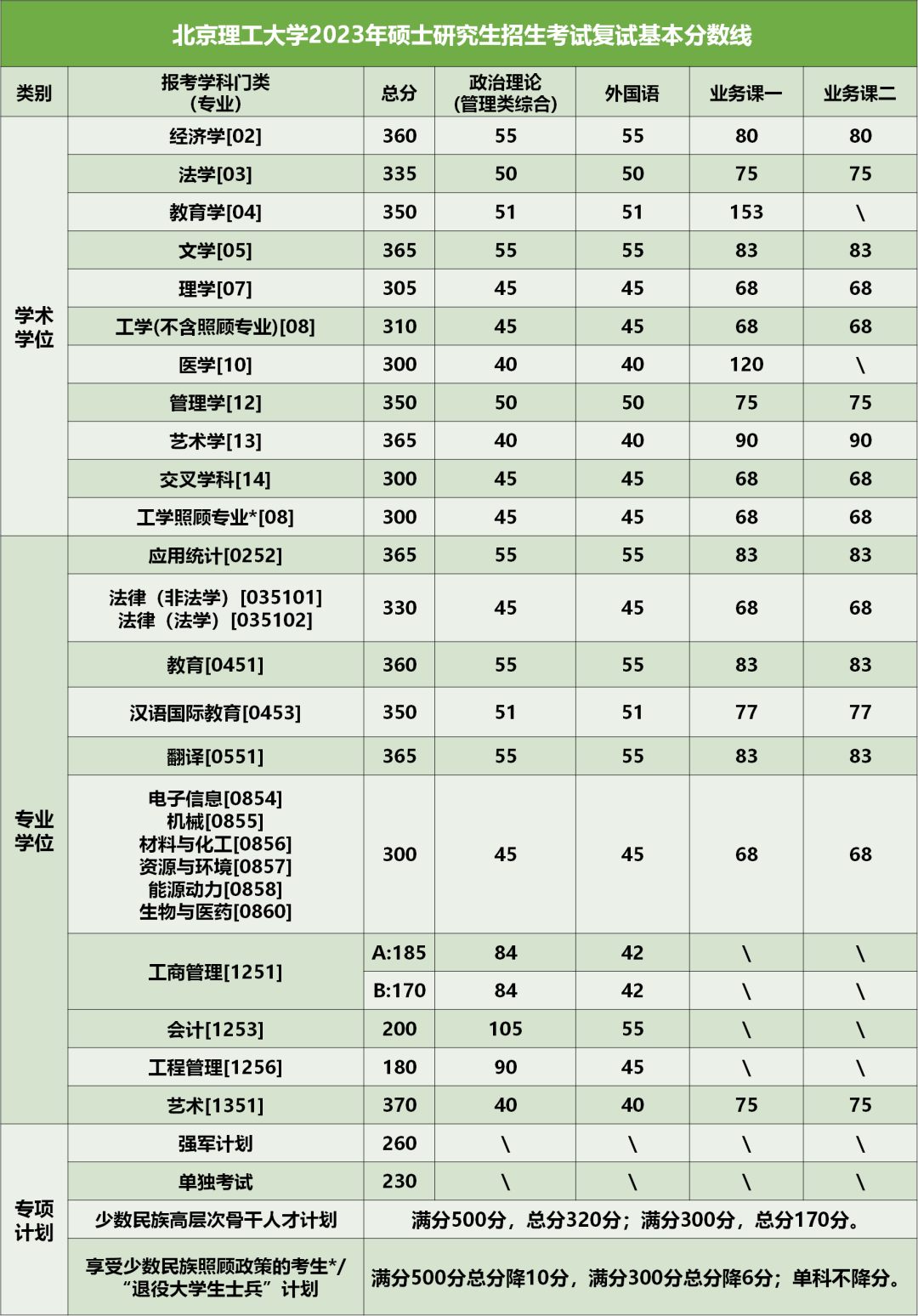 北京理工大學(xué)非全日制研究生