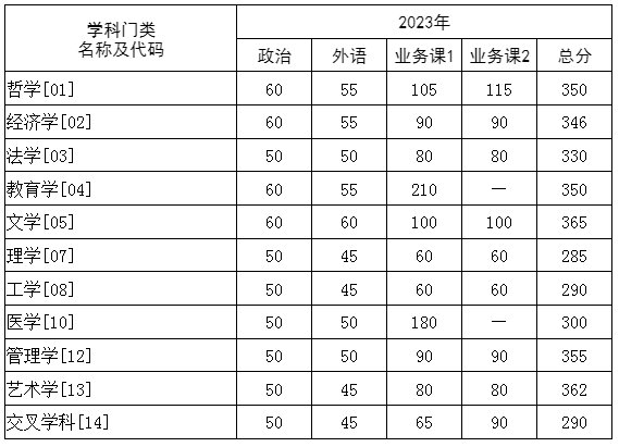 華中科技大學(xué)非全日制研究生